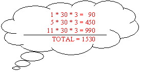 Cloud Callout:                 1 * 30 * 3 =   90
                5 * 30 * 3 = 450
              11 * 30 * 3 = 990
                 TOTAL = 1530
